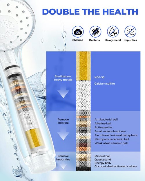 4 Pack Replacement Filter Compatible with Cobbe Handheld Shower Head, Filter Cartridge for Water Softening, Removes Chlorine, Fluoride and Heavy metals to Improve Skin & Hair