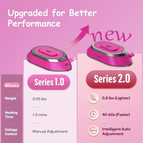 Newbealer Travel Iron - Mini Dry Iron with Global Voltage, 300W, 60s Heat Up, Non-Stick Soleplate | Hot Pink