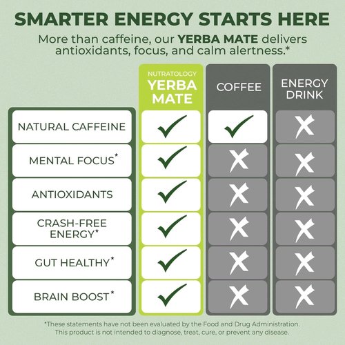 Yerba Mate Instant Tea Powder - 3-In-1 Super Drink - Clean Energy - Formulated With Nootropics To Boost Focus & Clarity - With Prebiotics & Probiotics To Boost Gut Health | Peach Pomelo - 30 Servings