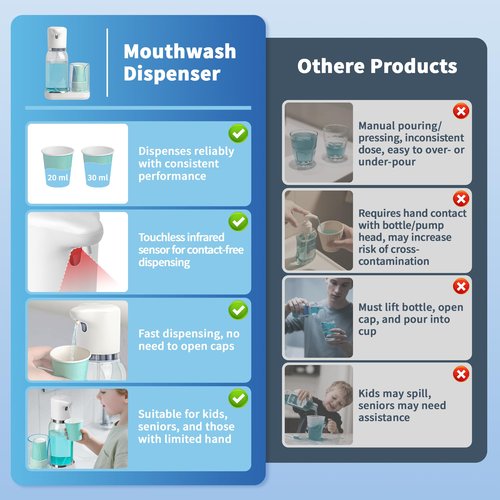 WannSenn Automatic Mouthwash Dispenser for Bathroom Set, Smart Electric Mouthwash Dispenser with Cup Holder, 25oz Mouthwash Container, Rechargeable, Suitable for All Age Groups, White