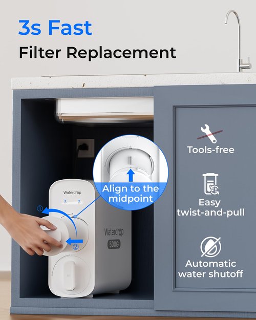 Waterdrop WD-G5P500A-CF Filter, Replacement for WD-G5P500A Undersink Reverse Osmosis System, 6-month Lifetime