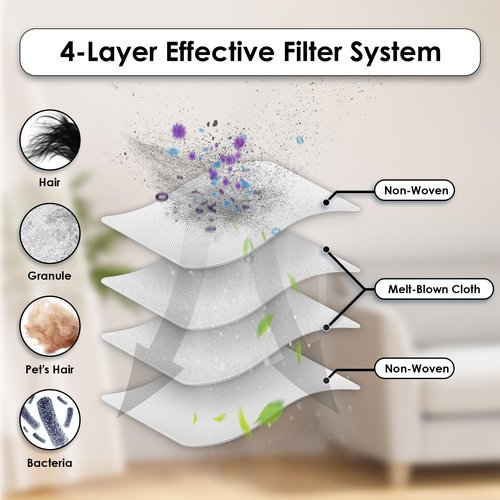 1 HEPA + 3 Foam Filters Replacement Compatible With Shark Vacuum Navigator Lift Away NV350 NV351, NV352, NV355, NV356E, NV360, NV370 NV391, ZU503AMZ, UV440 UV490, UV500 UV540 UV550 CU500#XFF350 XHF350