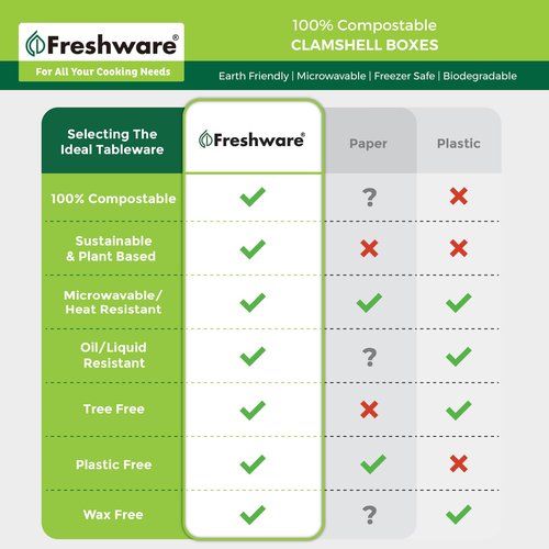 Freshware Compostable Clamshell Food Containers [8x8" 200-Pack] Disposable To Go Containers, Biodegradable Sugarcane To Go Boxes - Heavy Duty Paper Containers - Microwave & Freezer Safe, Stackable