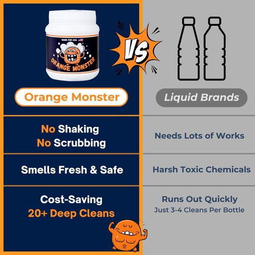Orange Monster Simple Powder 2 Glass Cleaner, 1lb Jar, No Shaking, No Scrubbing, No Brush, Soak & Rinse, for Glass, Ceramic, Metal, Refresh Citrus Scent