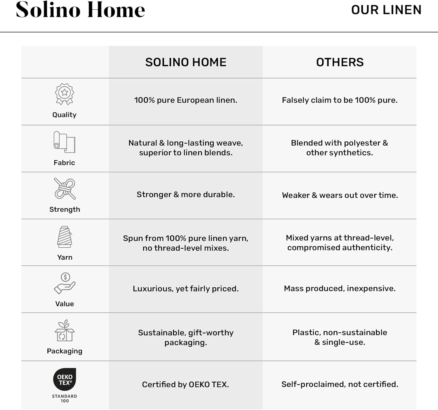 Solino Home Ivory Table Runner - 100% Pure Linen, 14 x 90 Inches for Dining & Special Occasions
