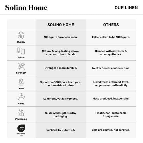 Solino Home Linen Plaid Table Runner 156 Inches Long - 100% Pure Linen Red and White Very Merry Tartan Plaid Table Runner 14 x 156 Inch for Dining