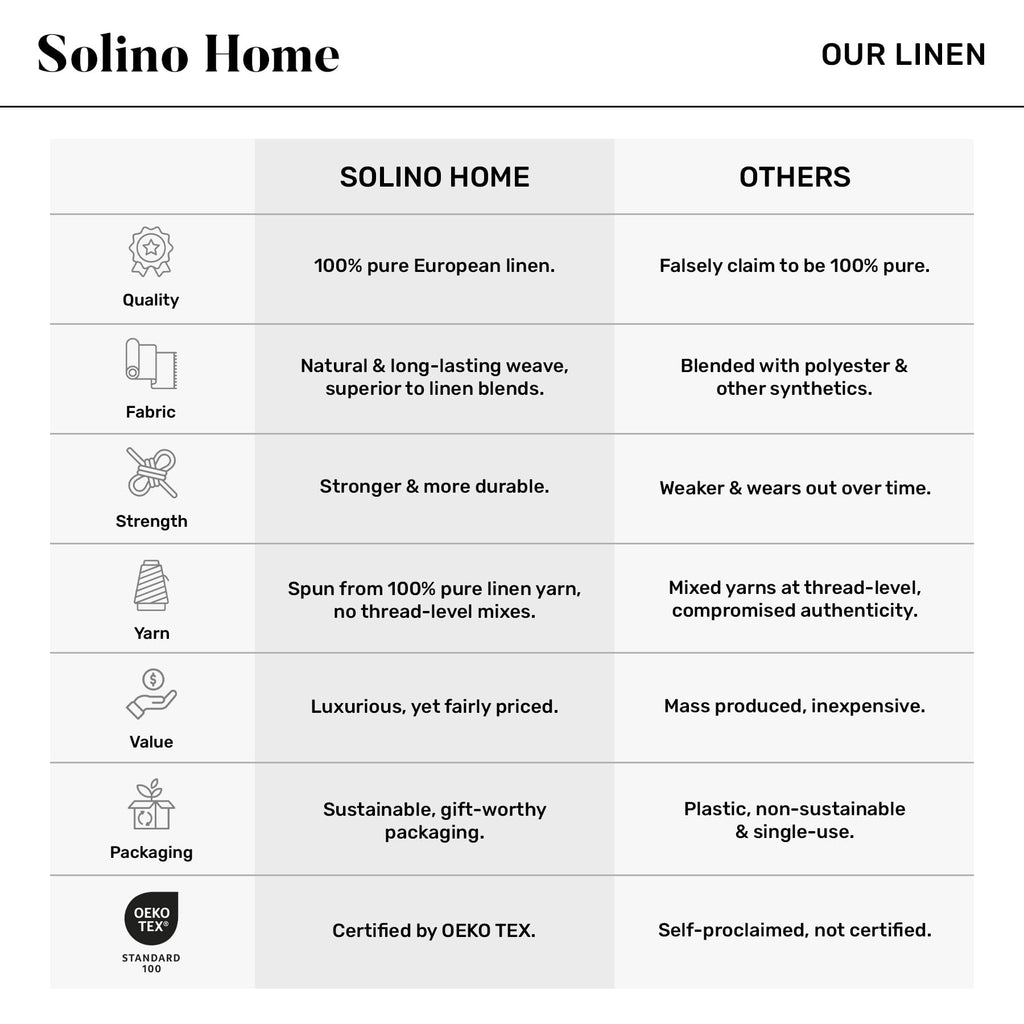 Solino Home Linen Cloth Napkins Set of 4-100% Pure Linen Forest Green and White Dinner Napkins 20 x 20 Inch - Classic, Handcrafted and Machine Washable