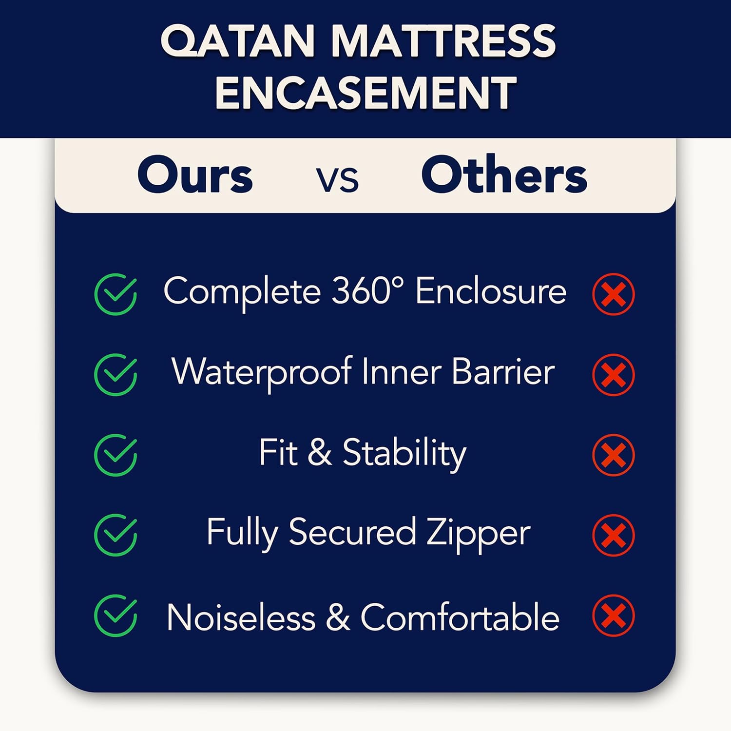 Zippered Mattress Encasement - Waterproof Queen Mattress Protector with 6-Sided Zipper - Soft, Noiseless, Machine Washable