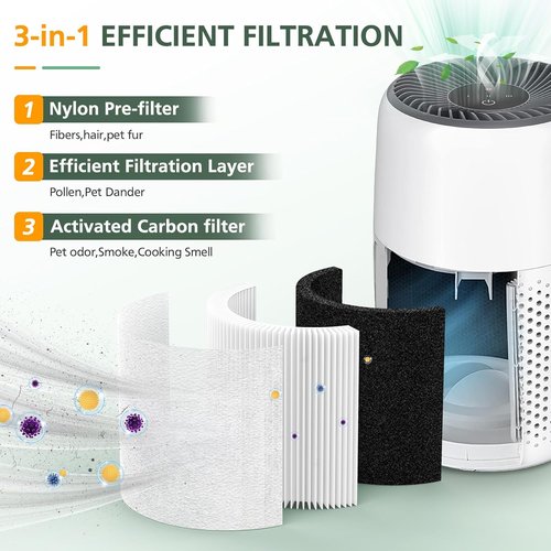 LEVOIT Core Mini Replacement Filter - 3-in-1 Efficient Air Filter with 10 Aroma Pads | 4-Pack