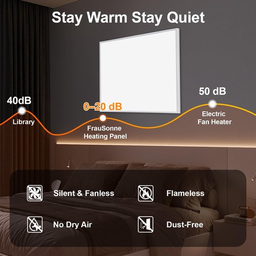 FrauSonne Infrared Space Heater 350W for Indoor Use with Thermostat, Wall Mounted Electric Convection Panel Heater, Silent & Energy Saving Room Heating Panel, Overheat Protection, with Remote & APP