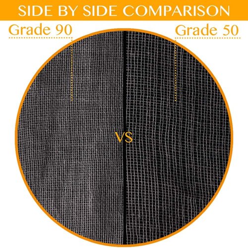 Grade 90 Cheesecloth by [Brand Name] - 36 Sq Ft Ultra Fine Unbleached Cotton Fabric for Cooking & Straining