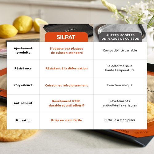 Silpat The Original Cook N' Cool Perforated Baking Tray, Aluminum, 11 5/8” X 16 1/2”