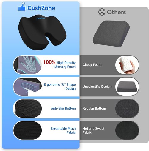 CushZone Seat Cushion - Memory Foam Relief for Sciatica, Tailbone & Back Pain - Black Orthopedic Coccyx Pillow