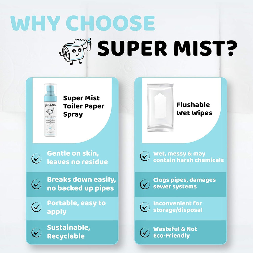 Toilet Paper Spray by [Brand Name] - Gentle Cleansing Wipe for a Better Bathroom Experience | 2.7 fl oz | Travel-Friendly
