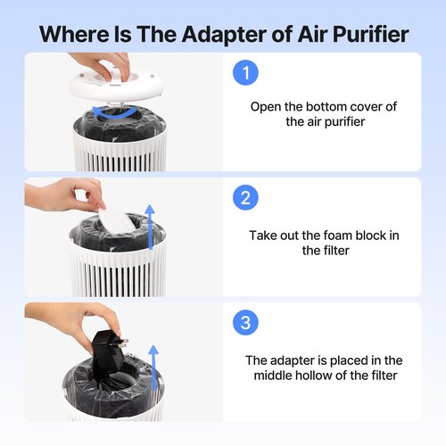 MERONTE Air Purifiers for Home, Air Purifier for Smoke Odors with Fragrance Sponge, Small Air Purifier with Sleep Mode for Bedroom Office, Blue Night Light, White, 1 Pack+3 Modes