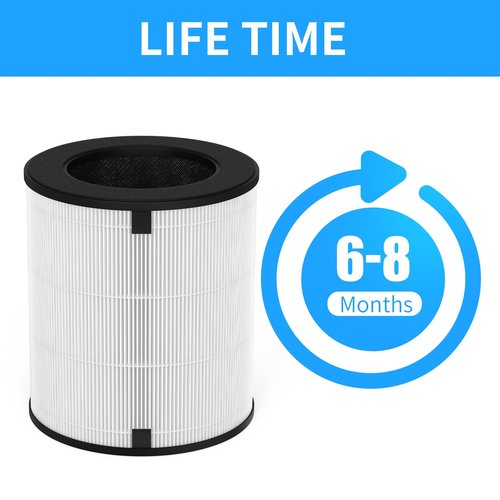 GoKBNY 1-Pack LV-H133 Replacement Filter Compatible with LV-H133 Purifier, Part Number LV-H133-RF, 3-in-1 Filtration System