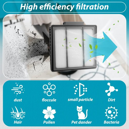 LEFITPA 2 Pack Replacement HEPA Filter for Shark RV1001AE RV1001 UR1005AE RV1101ARUS RVFFK950 Lot BB755 Vacuum Models
