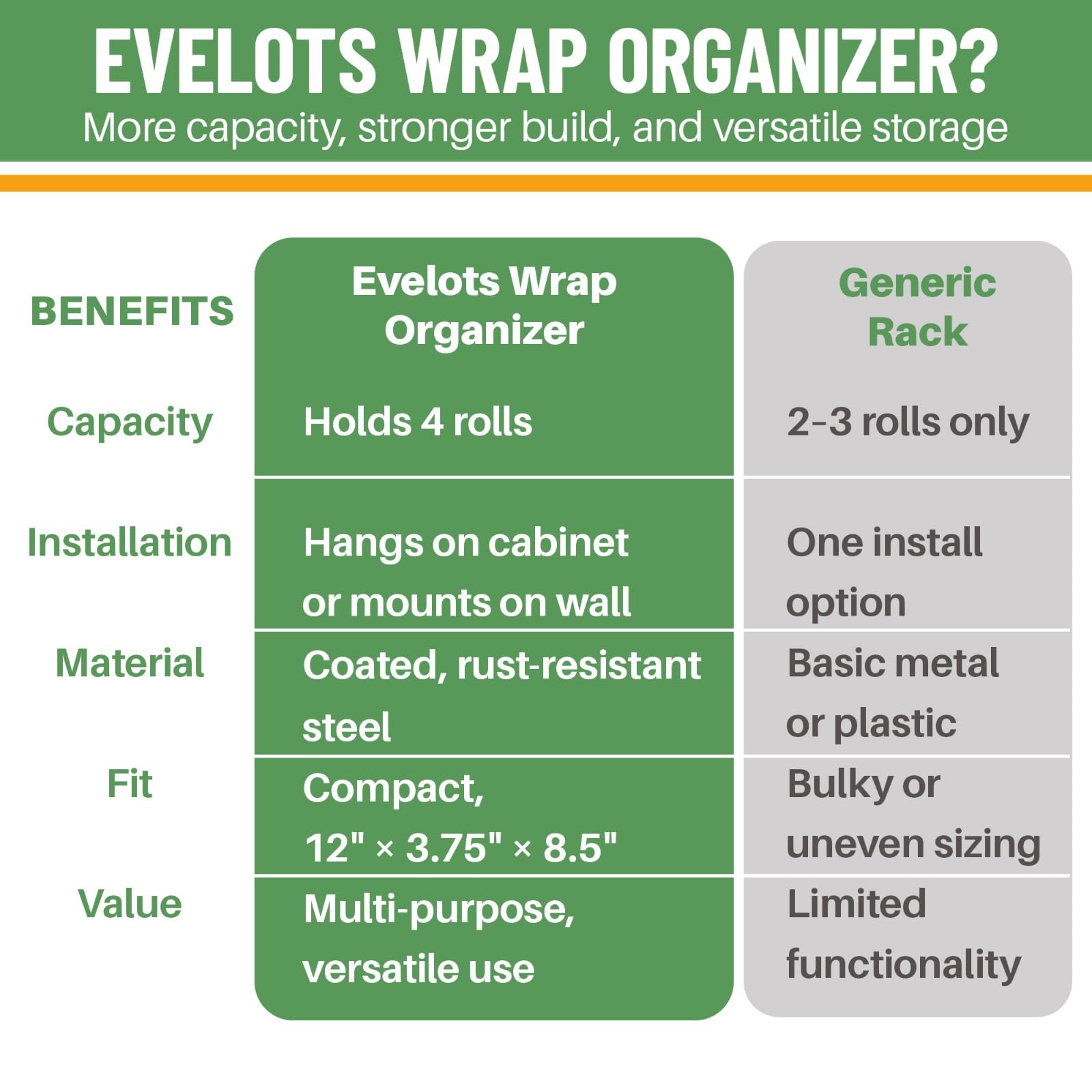 Evelots Kitchen Wrap Organizer - 4 Pack - Hold up to 4 Plastic, Foil, Paper, Wax - Cabinet Door, Wall Rack Basket - Sandwich, Freezer, Food Bag Storage - Laundry Supplies - Chrome Finished Metal