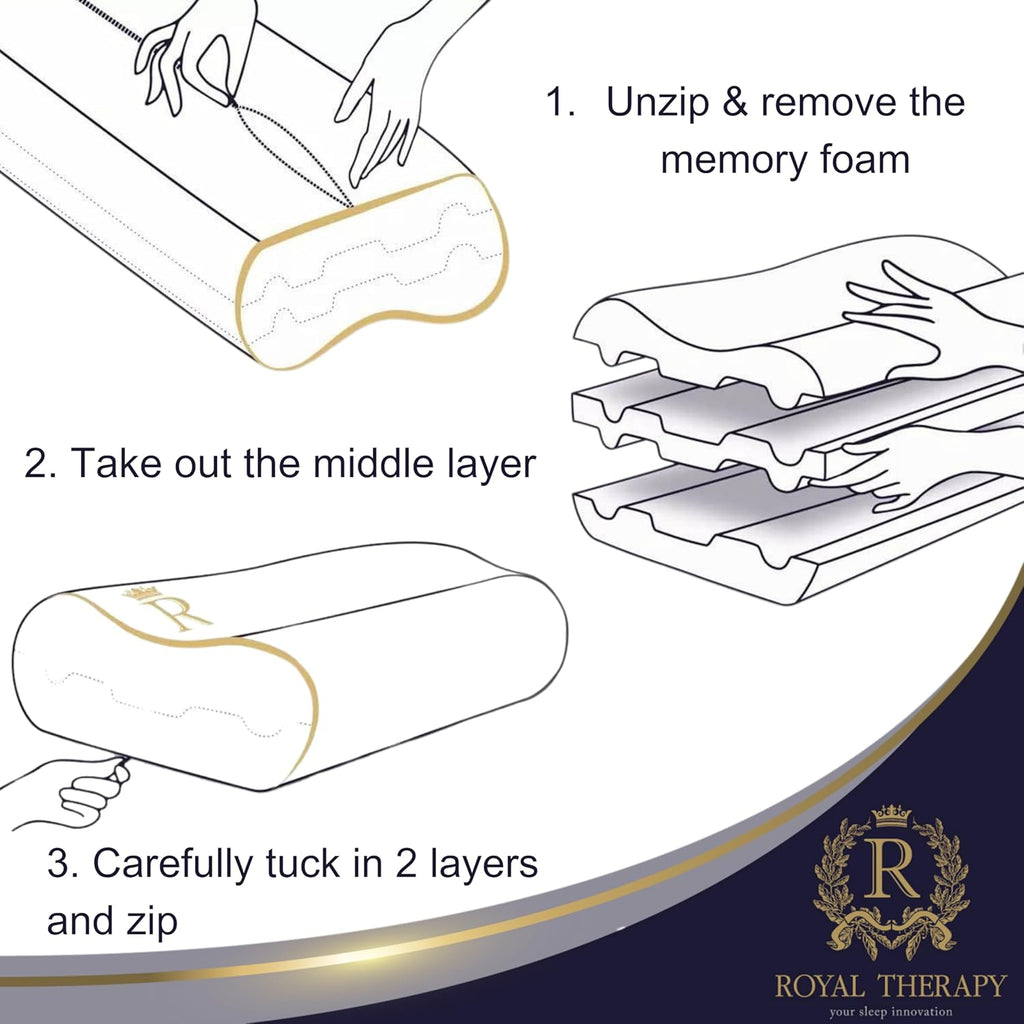 Royal Therapy Memory Foam Pillow - Contour Design for Neck Pain Relief | Queen Size 24x14x5 Inches