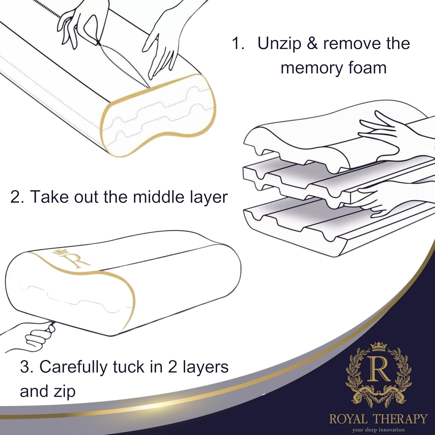 Royal Therapy Memory Foam Pillow - Contour Design for Neck Pain Relief | Queen Size 24x14x5 Inches