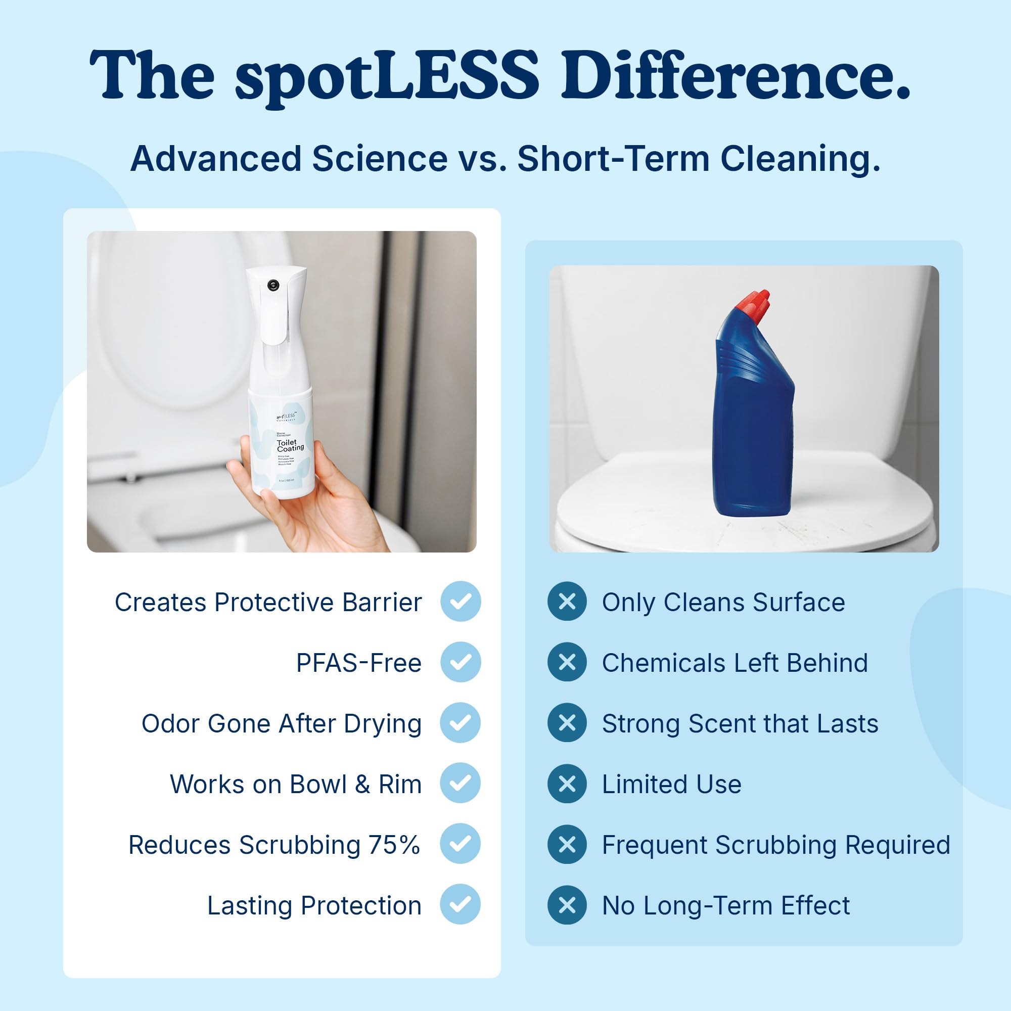spotLESS MATERIALS Toilet Coating, Toilet Coating Spray for Ceramic and Porcelain, Water Repellent Barrier, Helps Reduce Scrubbing and Cleaning Time, PFAS Free Bathroom Essential, Cleaning Supplies