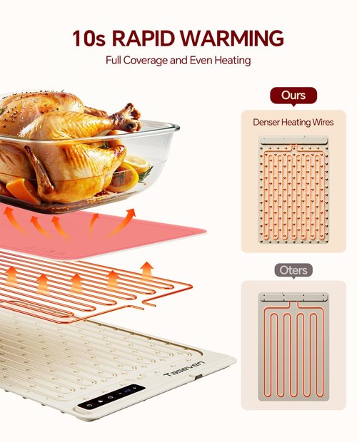 Food Warming Mat, Silicone Heating Tray with 7 Temperature Settings, Quick Full Surface Heating Pad, Thermochromic Line, Kids Lock, Food Warmers for Parties