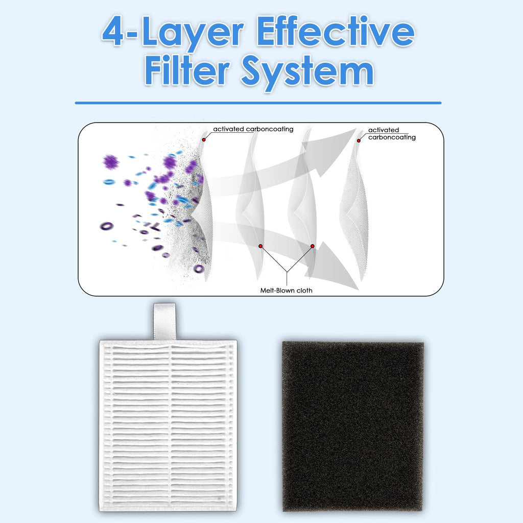 (6 Pack) L60 HEPA Efficiency Filters Compatible with Eufy L50, L50 SES, L60, L60 Hybrid, L60 SES Series Robot Vacuum, Robot Vacuum Replacement Parts, with Foam Filter 6 Sets