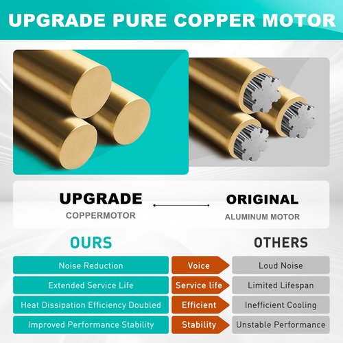 【Upgrade】 C350BN B Unit 50CFM Fan, Compatible with Nutone 696N(695) B Unit, C-350C2/VC-307C2ND B, C-350/370A-A Units Only, VC305C2N, VC305AN, 690-A, 696NC Bathroom Fan, 2.0 Sone,8" x7 1/8"