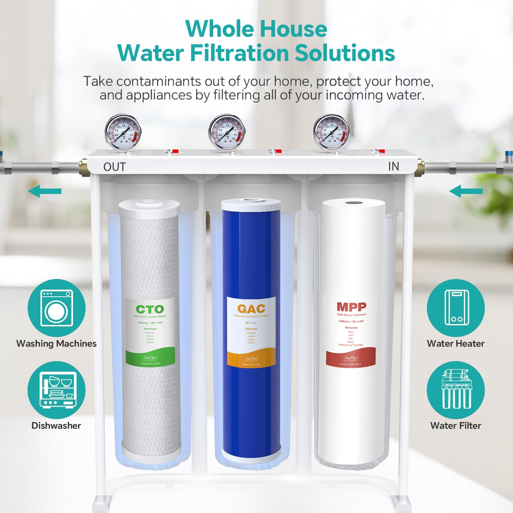 SimPure Whole House Water Filter Cartridges 20" x 4.5" GAC Granular Carbon Filter, For DB20P, DB20P-3, WHB20, GAC-20BB, RFC20-BB, 2 Pack