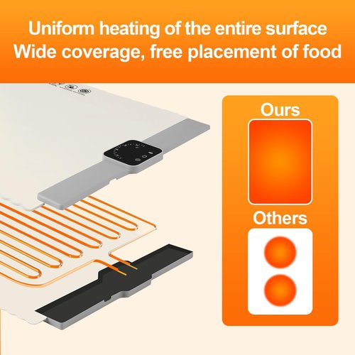 Paninluo Warming Mat for Food 26" X 15.4",Food Warming Mat with Adjustable Temperature(5 Level),Electric Warming Tray,Fast Heating Tray for Home Buffets, Restaurants, Parties