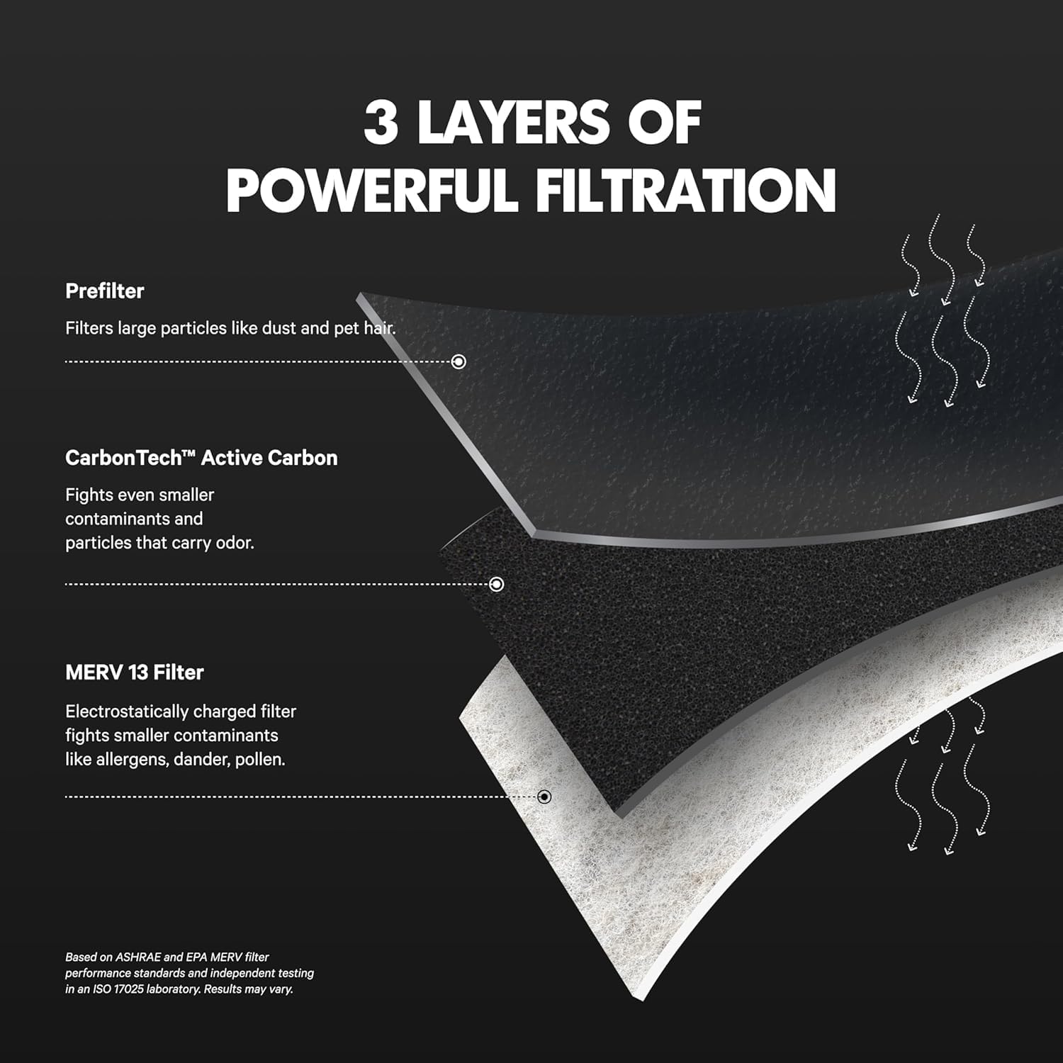 PuroAir MegaFilter - MERV 13 Activated Carbon Air Filter | Heavy Duty 16x25x1 for Allergens & Odors