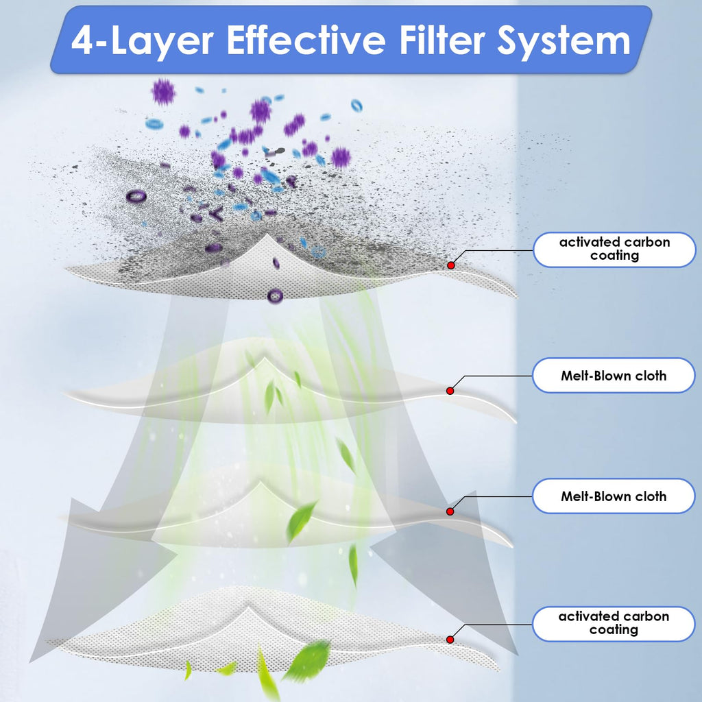 (6 Pieces) HEPA Filter Compatible with Lefant M210B M213S M210S M210 M213, OKP Life K2 K3 K3A K4 K5, Replacement Parts 6 Filters