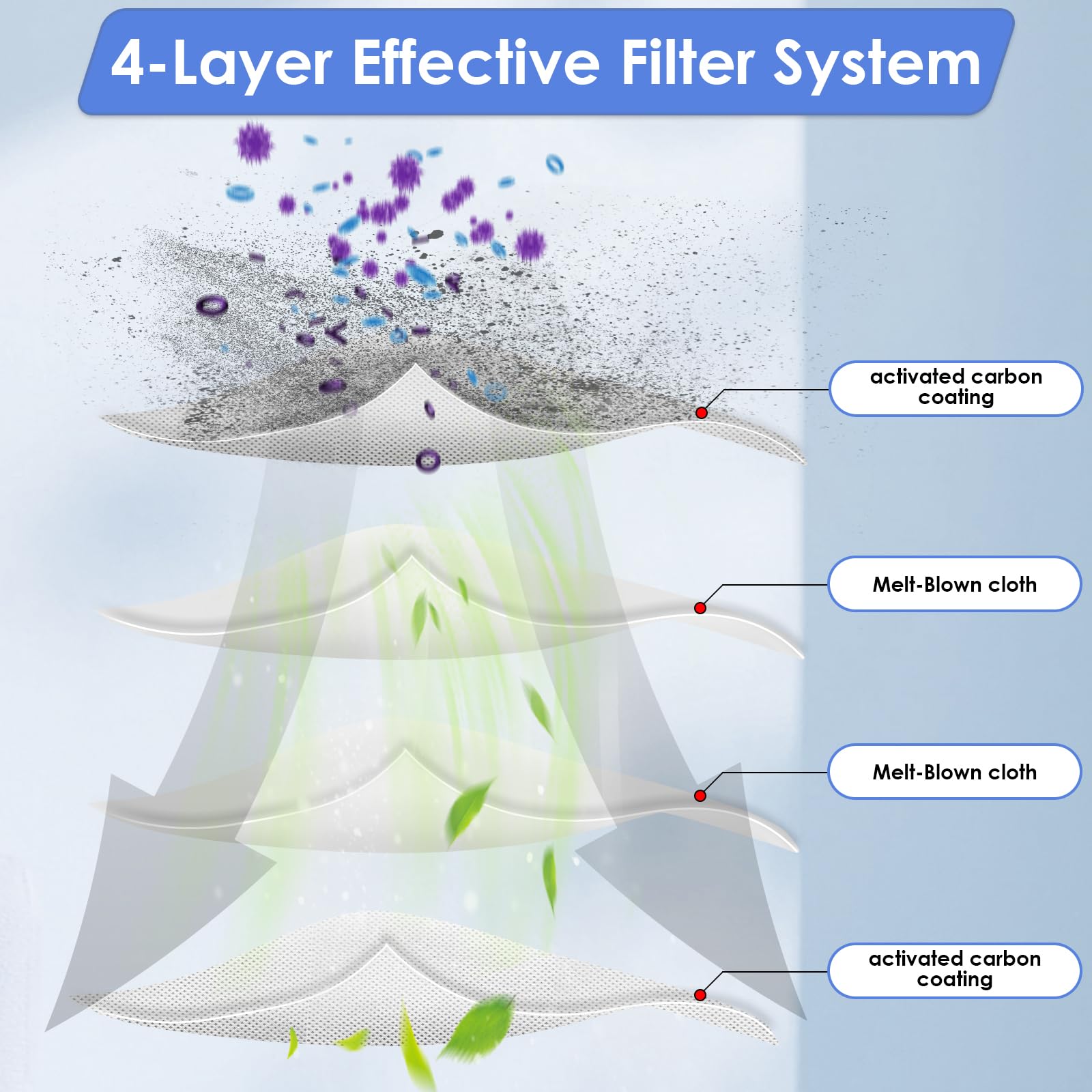 (6 Pieces) HEPA Filter Compatible with Lefant M210B M213S M210S M210 M213, OKP Life K2 K3 K3A K4 K5, Replacement Parts 6 Filters
