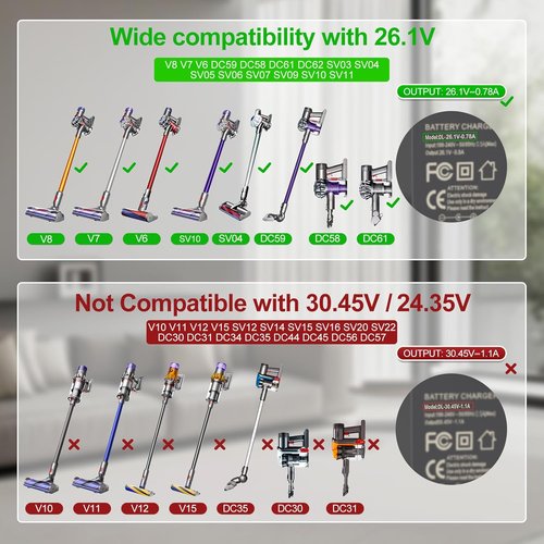 Dyson 26.1V Vacuum Charger - Compatible with V8, V7, V6 & More - Efficient Power Supply for Cordless Cleaners