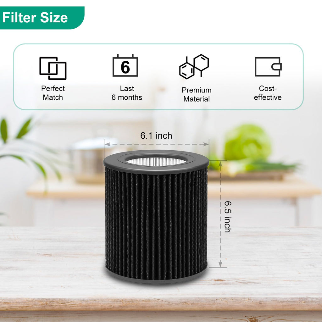 imeccalive 2 Pack Air Mini PECO-HEPA Filter Replacement Compatible with Molekule Tri-Power Air Mini and Air Mini + Air Machine, 3 in 1 Efficient Filtration System with Activated Carbon