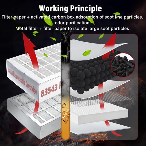 83543 2FK001 2FR00801 Filter Kit for Perfect Fry, Activated Carbon Filters Air, Compatible with PFC570、PFA570、PFA720、FR00801，Insulation of Oil And Fumes, Clean Air, Easy Replacement