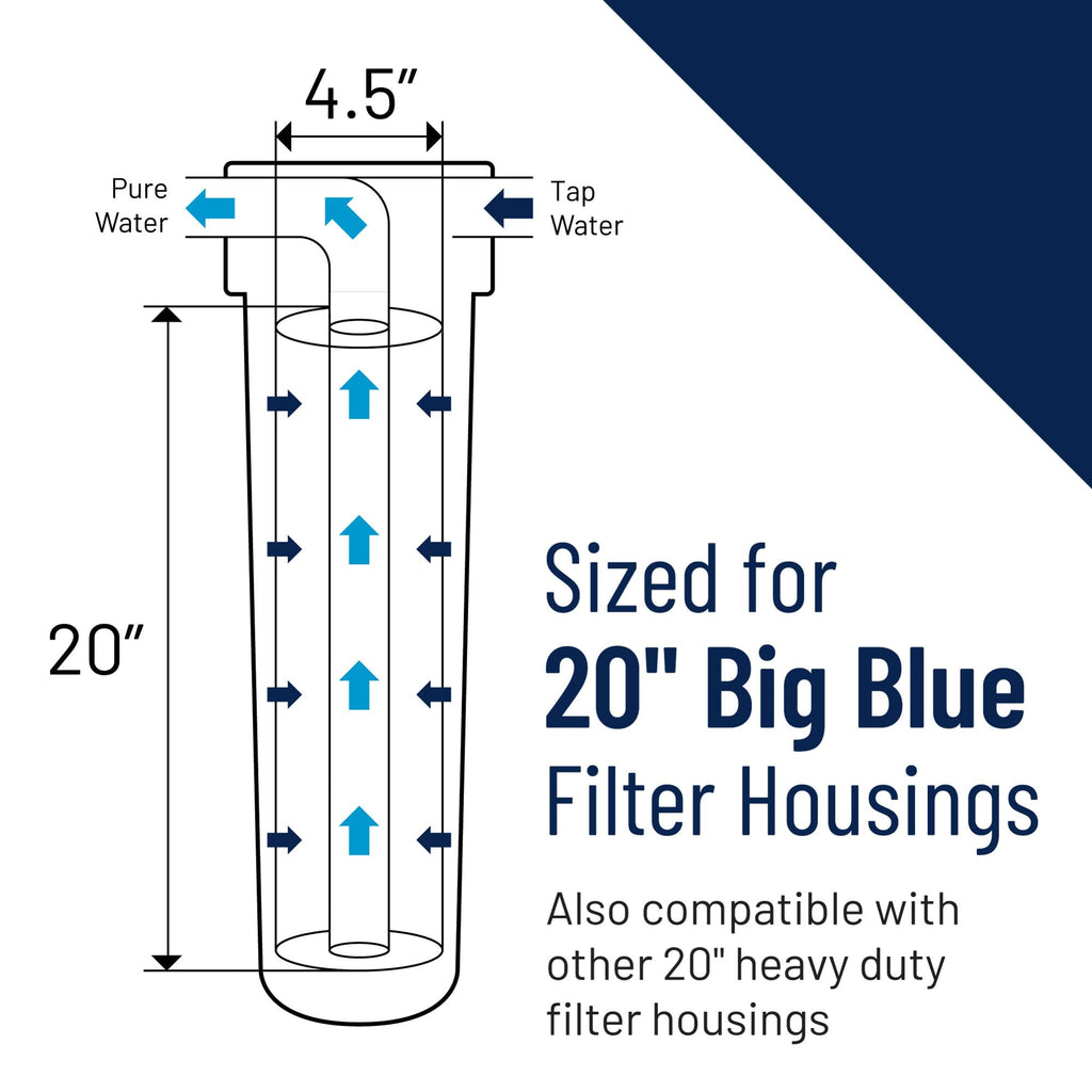Pentair Pentek GAC-20BB Big Blue Carbon Water Filter, 20-Inch, Heavy Duty Granular Activated Carbon (GAC) Replacement Cartridge, 20" x 4.5"