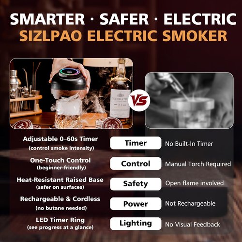 Electric Whiskey Smoker Kit with Adjustable 60-Second Smoke Control – Flame-Free & No Butane Needed, Rechargeable Cocktail Smoker for Old Fashioned, Includes 6 Wood Chip Flavors, Bourbon Gift for Men