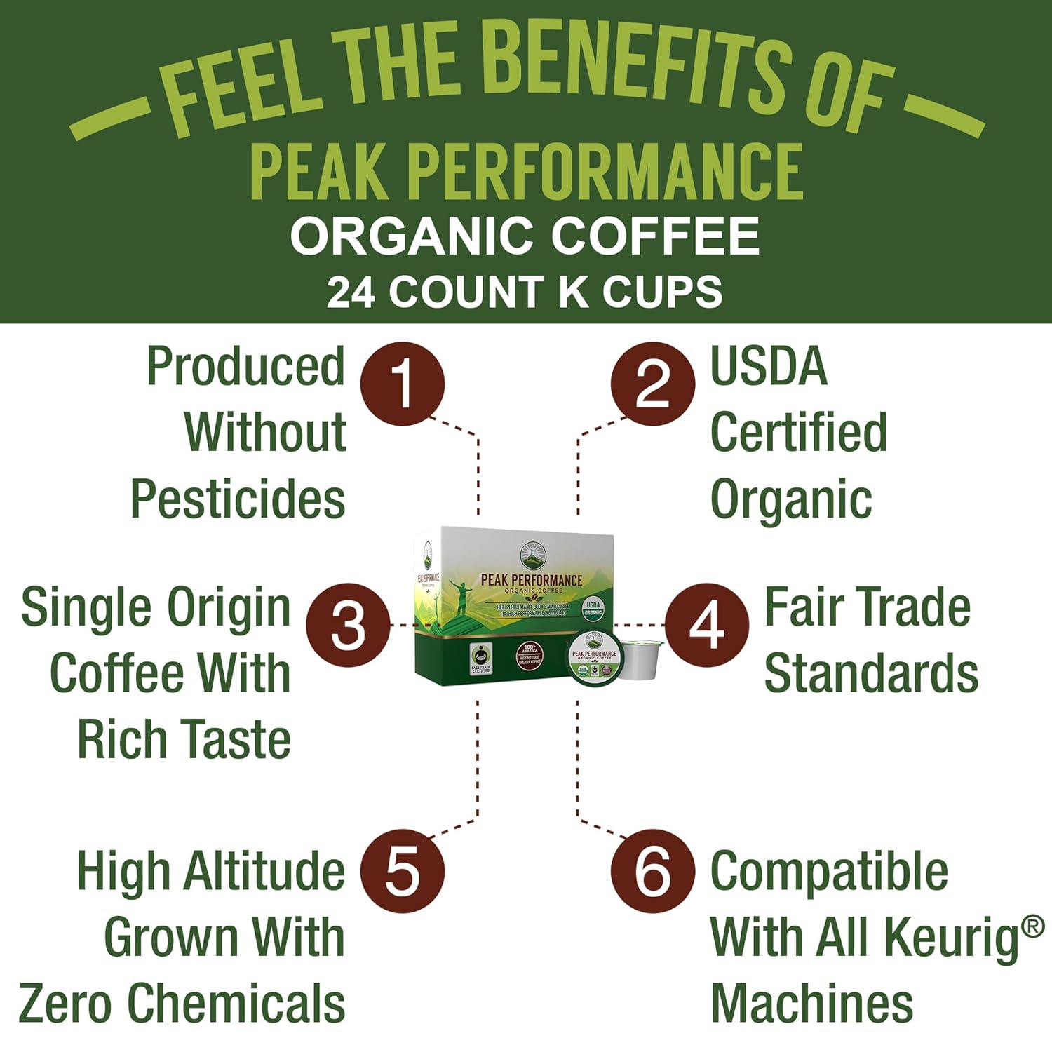 Peak Performance USDA Organic Coffee Pods - Medium Roast, Low Acid, Fair Trade - 24 Recyclable Cups for K-Cup & Keurig Machines