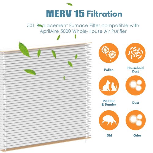 501 Replacement Furnace Filter Compatible with AprilAire 5000 Whole-House Air Purifier - 16x25x6 MERV 15, Clean Air & Dust, 2 Pack