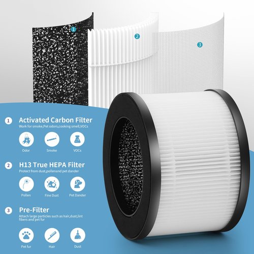 2 Packs BW301 Replacement Filters Compatible with MORFY BW301 and AGILEBOW BW301 Air Purifi-er 3 in 1 filter with Premium Filter and Activated Carbon Fllter with Extra 4 Pieces Aroma pads