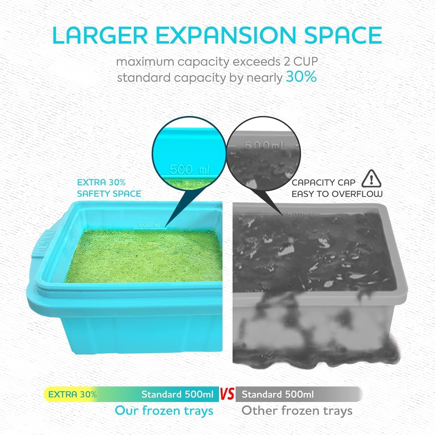 Silicone Freezer Tray With Lid - Versatile Soup Container Molds for 2-Cup & 1-Cup Portions | Oven & Dishwasher Safe