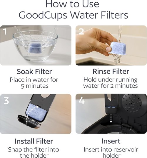 GoodCups 12 Pack Water Filters for Cuisinart Coffee Makers - Charcoal Replacement Filters | Universal Fit