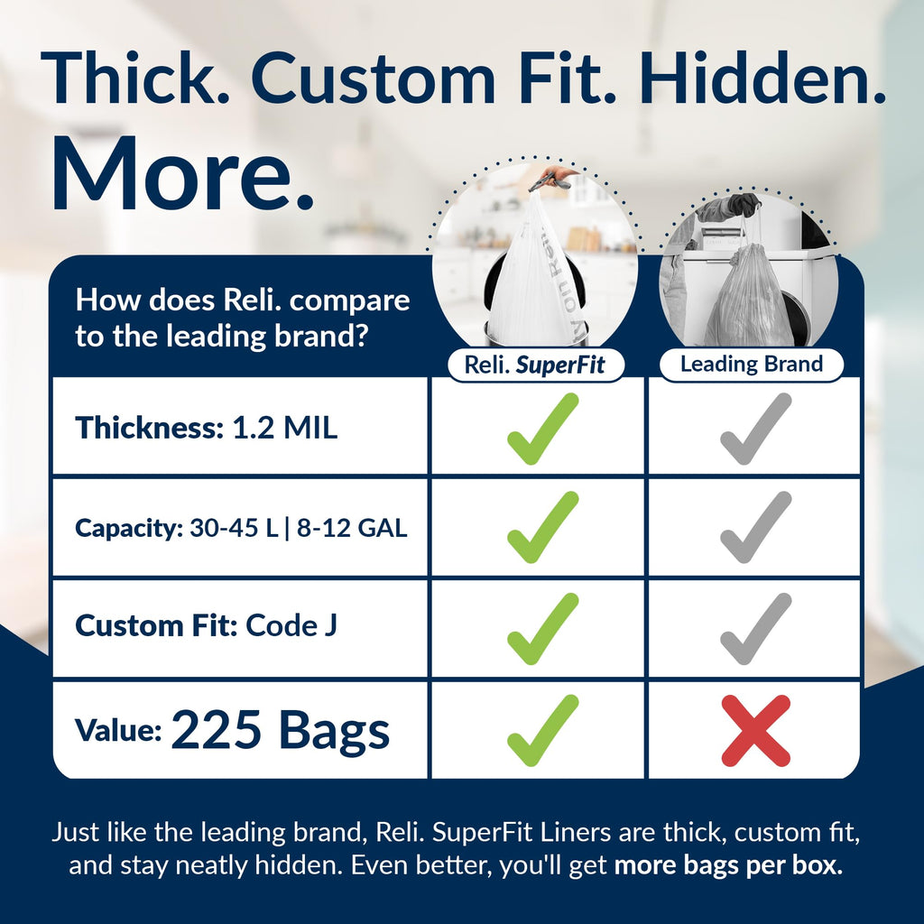 Reli. SuperFit Code J (225 Count) | Compatible with Simplehuman Code J | Custom Fit Liners | Drawstring Trash Bags | 30-45 Liter / 8-12 Gallon | White | Roll Pack