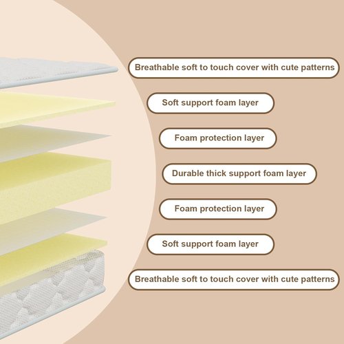 CertiPUR-US Medium Firm Mattress - High Density Foam, Edge Reinforced, Odorless | Standard Size, Pure White