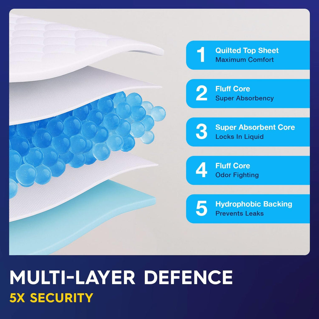 PULP Incontinence Underpads - Super Absorbent Disposable Bed Pads | 36" x 36" | Ideal for Adults, Children & Babies