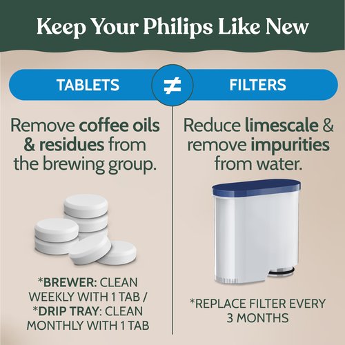Roobi Cleaning Tablets & Filters Compatible with Philips Saeco. Includes 16 Espresso Cleaning Tablets & 4 Water Filters. Carbon Neutral Philips Cleaner Kit. 1 Year Supply.