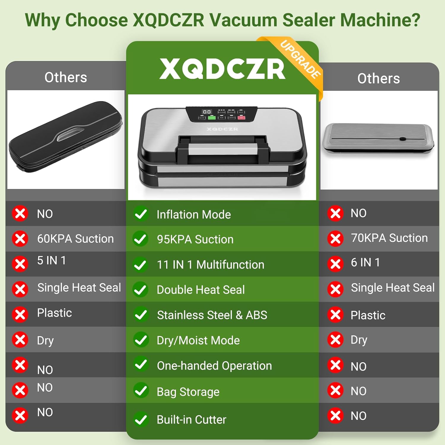 Vacuum Sealer Machine - 95kPa Powerful Double Pump | 10-in-1 Food Sealing System with Built-in Cutter & Storage
