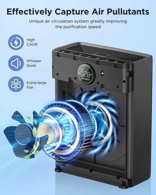 MOOKA Air Purifier - Large Room Coverage Up to 2200 Sq.Ft | Washable Filter & PM 2.5 Display for Pets & Home