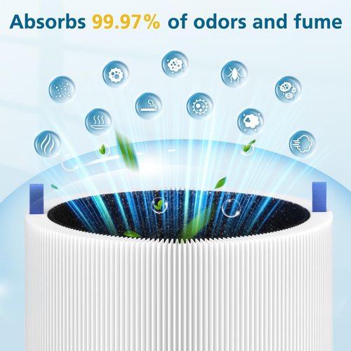 2 Pack 311i Max Replacement Filter, Compatible with Blue Pure 311i Max Air Purifier,True HEPA H13 Filter, Blue Pure F3MAX